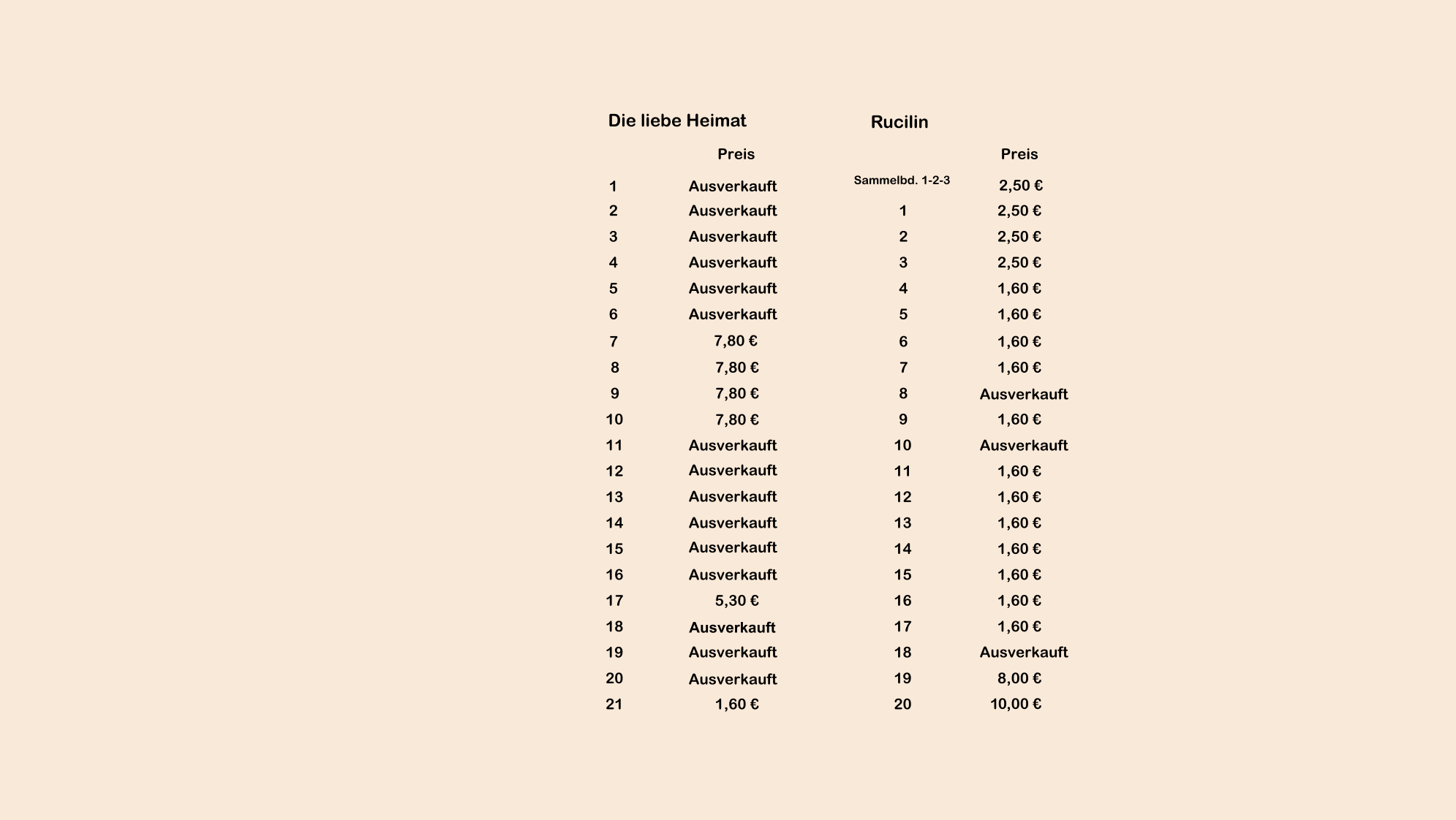 Ausverkauft  Ausverkauft  Ausverkauft  Ausverkauft  Ausverkauft  Preis Preis 1 Ausverkauft 2 Ausverkauft 1 2,50 € 3 Ausverkauft 2 2,50 € 4 Ausverkauft 3 2,50 € 5 Ausverkauft 4 1,60 € 6 Ausverkauft 5 1,60 € 8 7,80 € 7 1,60 € 9 7,80 € 8 1,60 € 10 9 1,60 € 11 7,80 € 10 1,60 € 12 11 1,60 € 13 5,30 € 12 1,60 € 14 5,30 € 13 1,60 € 15 14 1,60 € 16 15 1,60 € 17 5,30 € 16 1,60 € 18 17 1,60 € 19 5,30 € 18 8,00 € 20 5,30 € 19 8,00 € 21 1,60 € 20 in Arbeit             7 Ausverkauft 6 1,60 €                         Sammelbd. 1-2-3 2,50 € Die liebe Heimat Rucilin